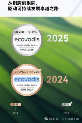 常州范群 | 榮獲EcoVadis銀牌認證：可持續發展的新里程碑